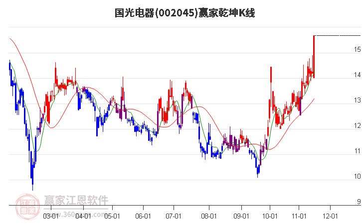 国光电器股吧深度解析，前景、挑战与机遇并存