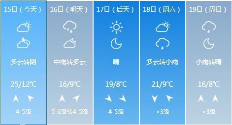 山东平度未来30天天气预报概览