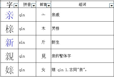 耀字的组词魅力与部首探究