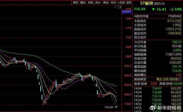 ST聆达股票深度解析与前景展望，股吧热议焦点探讨