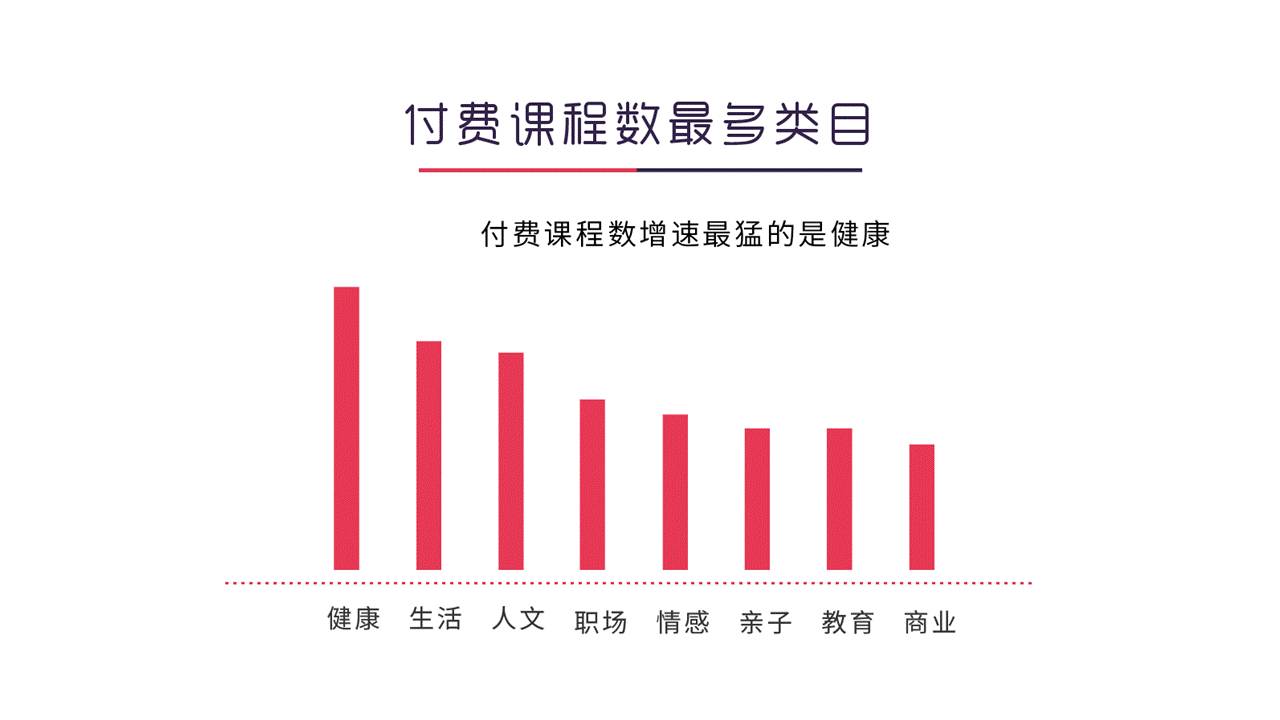 为爱支付溢价，情绪的价值