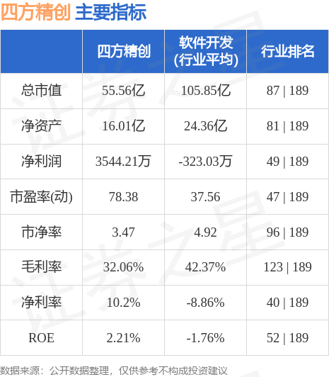 四方精创股票，探索与洞察的金融之旅