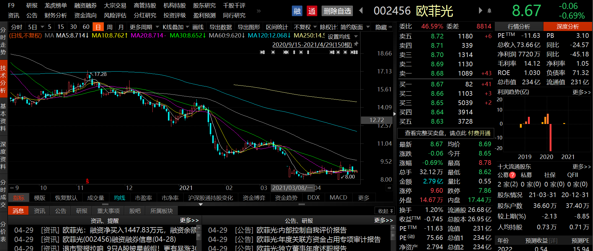 欧菲光股票贴吧2023深度探讨及前景展望