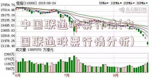 中国联通股票行情全面解析