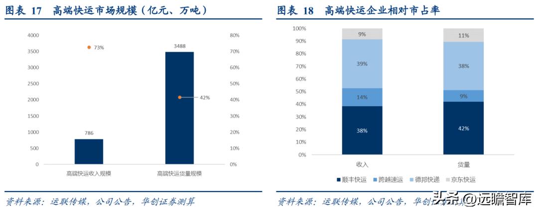 顺心捷达物流运营与服务体验深度解析