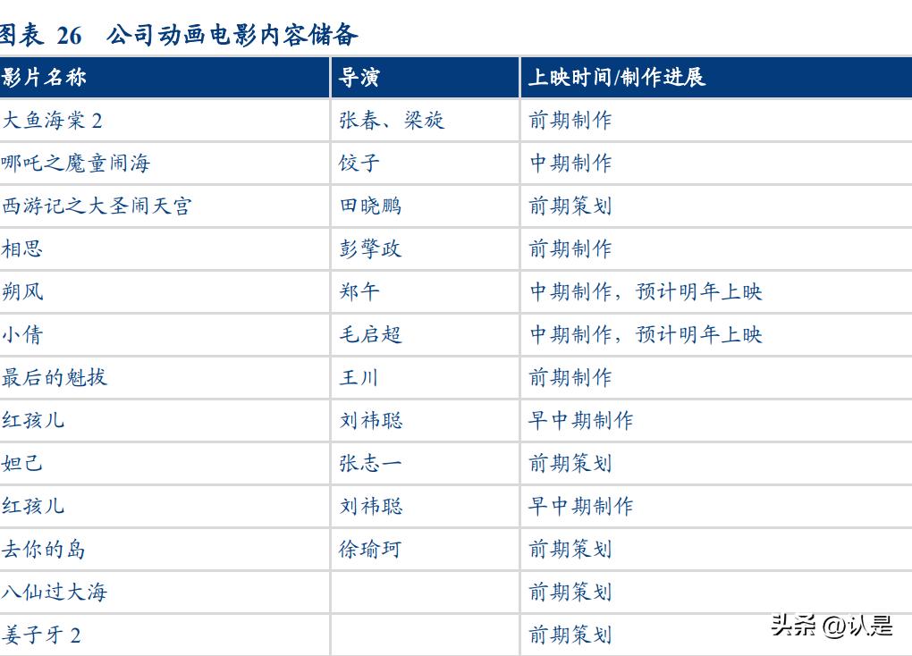 哪吒之魔童闹海定档2025年大年初一，期待与疑虑