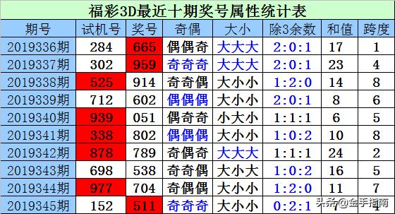 探索福彩3D试机号与开奖号码分布图的奥秘，数字彩票深度解析