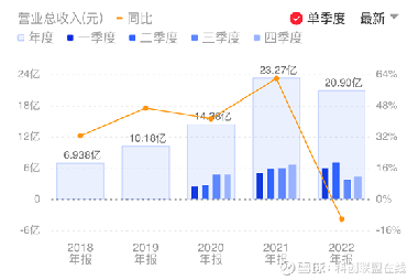 天风证券股票，探索与洞察的金融世界