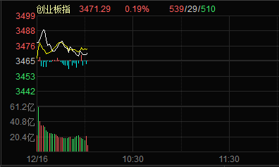 A股三大指数集体高开