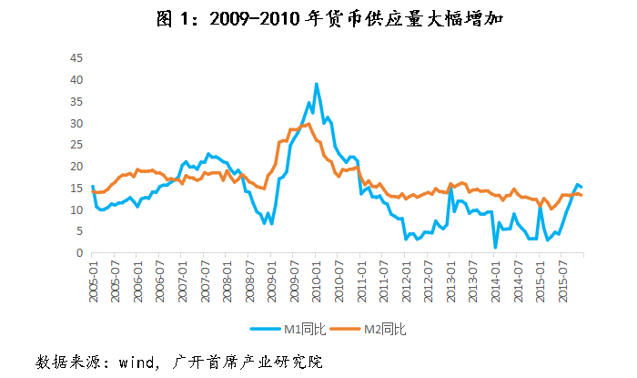 货币政策保持适度宽松，深化理解并展望未来发展