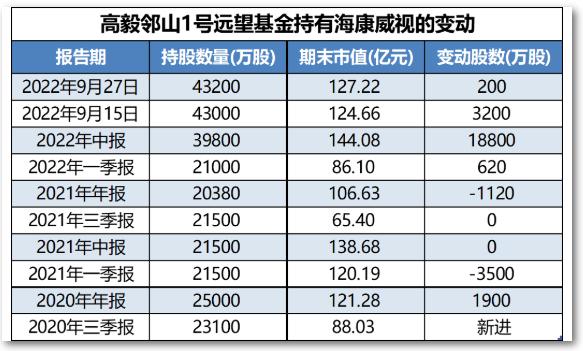 海康威视回购股票，战略决策中的资本动作