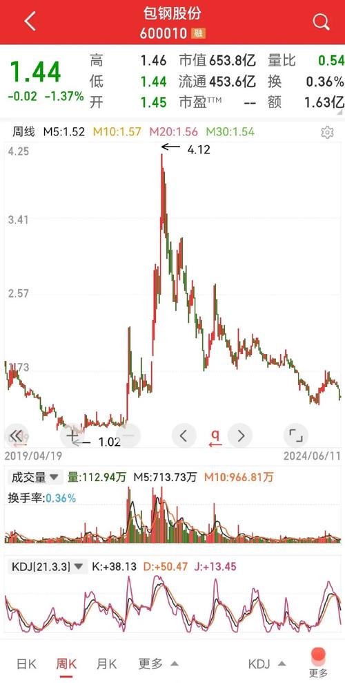 包钢股吧，钢铁行业投资热点深度探讨