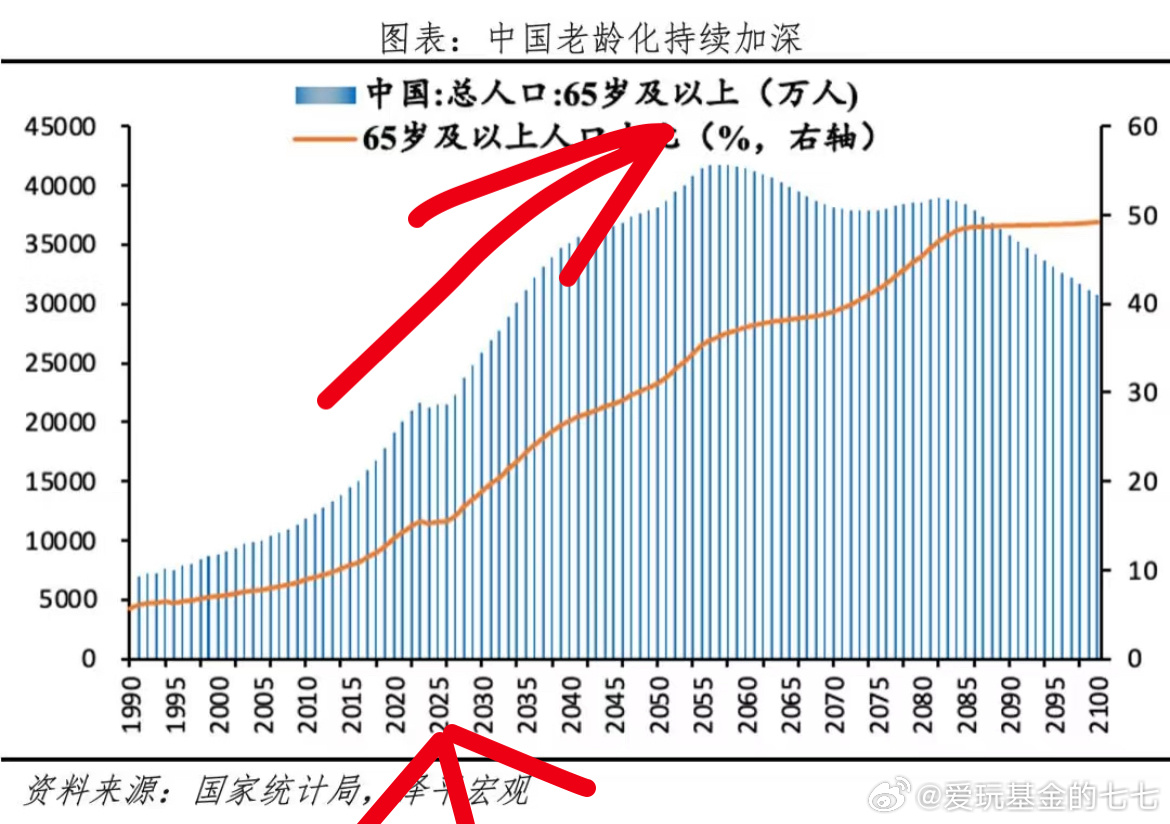 我国90%左右老年人居家养老