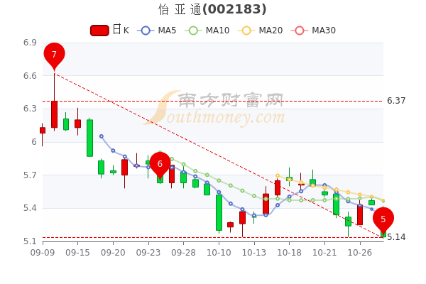 怡亚通股票，背景解析、现状探讨与未来展望