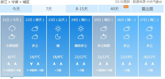 宁波天气详解，全面解读2345天气预报