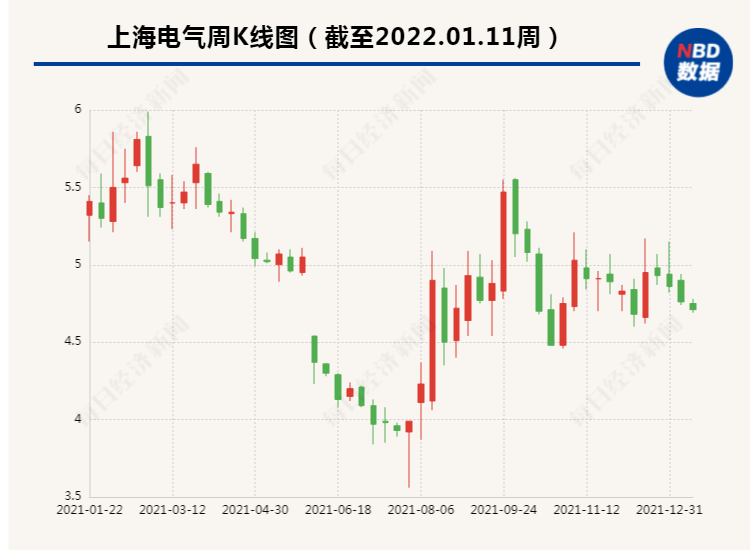 上海电气股票投资前景深度解析