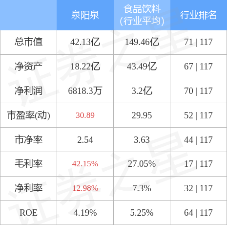 泉阳泉股票深度解析与发展展望展望