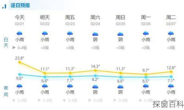 苍南天气预报，最新40天天气趋势深度解析