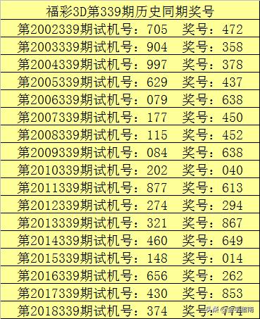 第35期千禧福彩3D试机号与关注码深度解析与探索