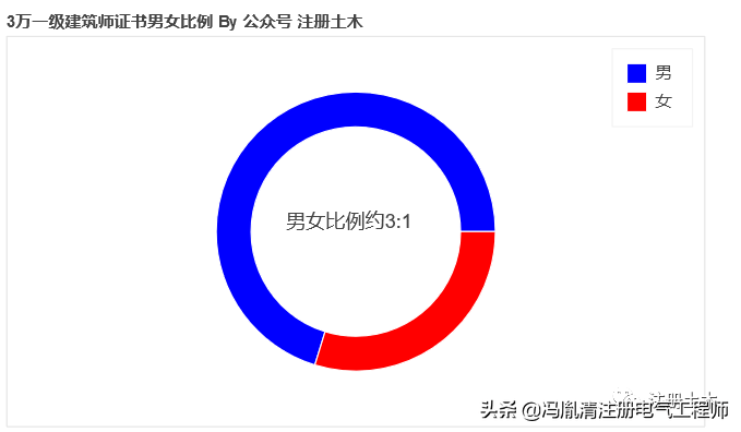 三库一平台，信息化时代新型管理模式的构建之道