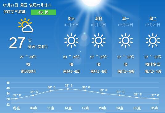 宁波未来40天天气气象概览