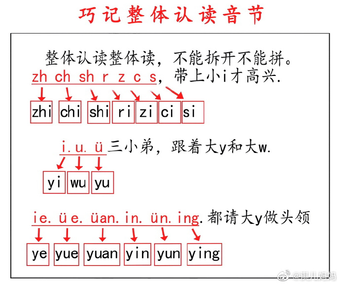 整体认读音节声调读音方法详解，视频教程引导探索之路