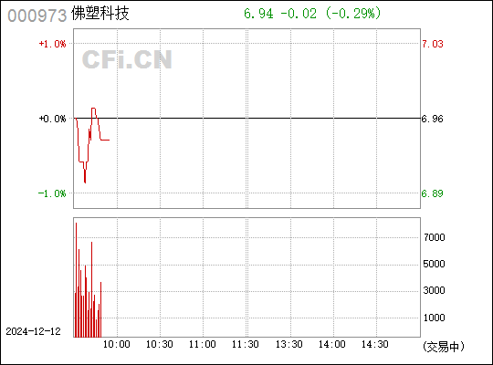 佛塑科技（000973）股价走势全面解析