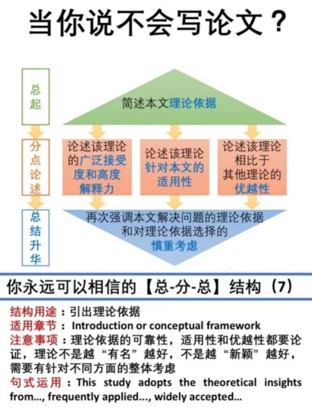 理论大全详解与解释