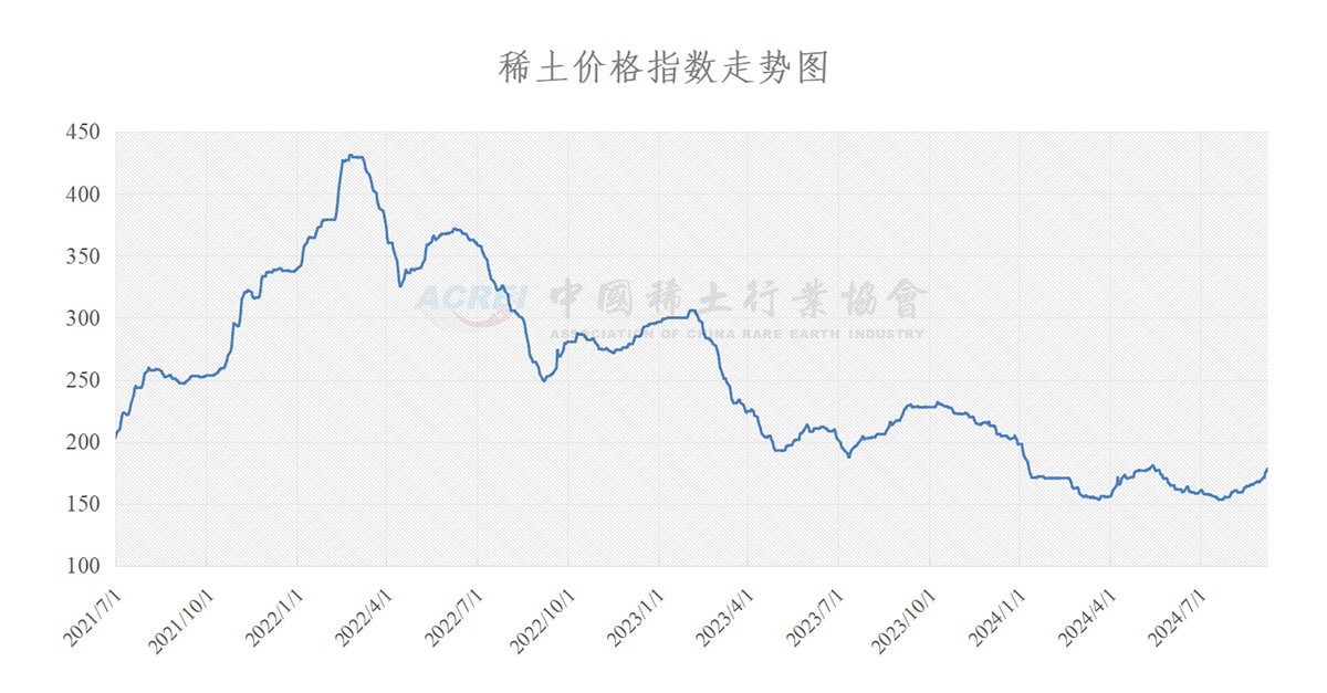 2024稀土市场趋势展望，暴涨可能性分析