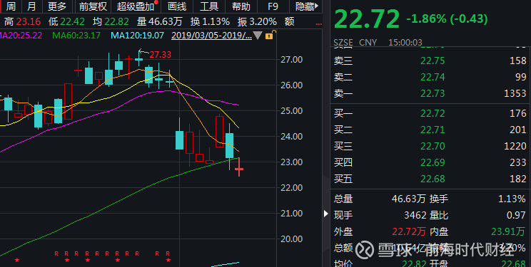 立讯精密股票，行业翘楚的投资价值深度解析