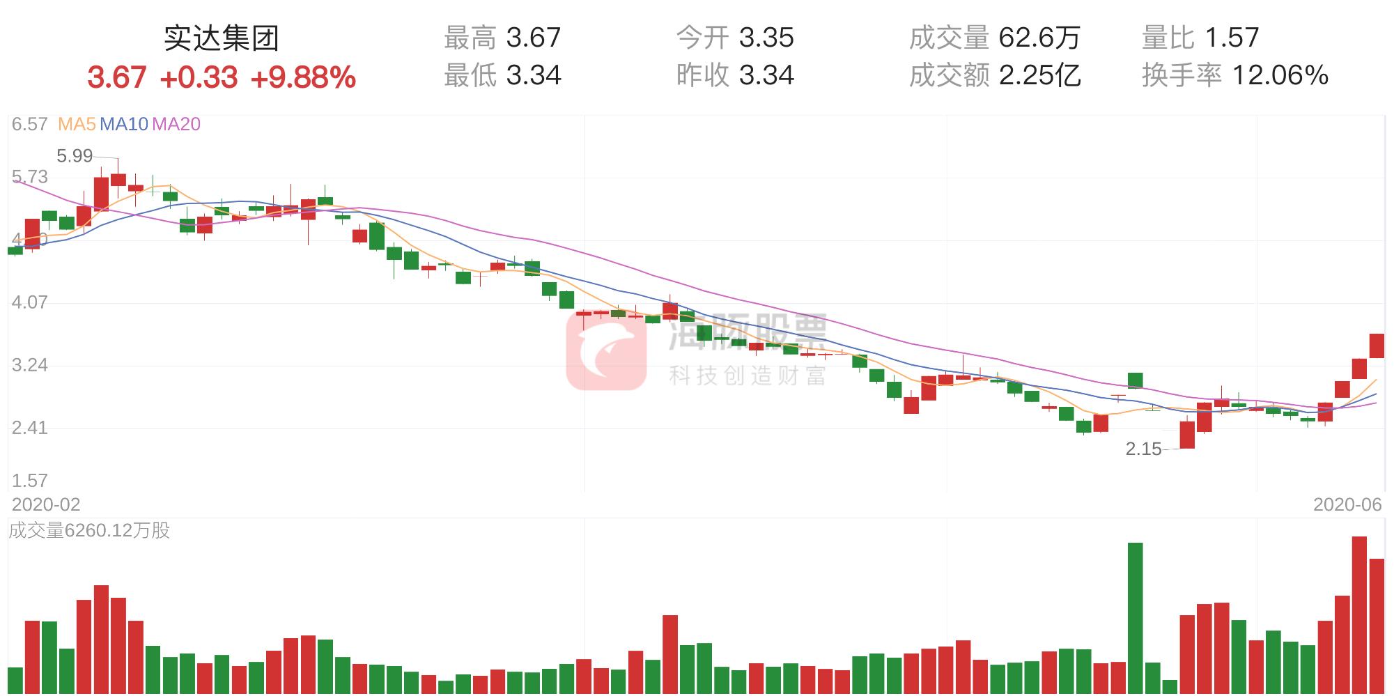 实达集团（股票代码，600734），企业潜力与价值探索