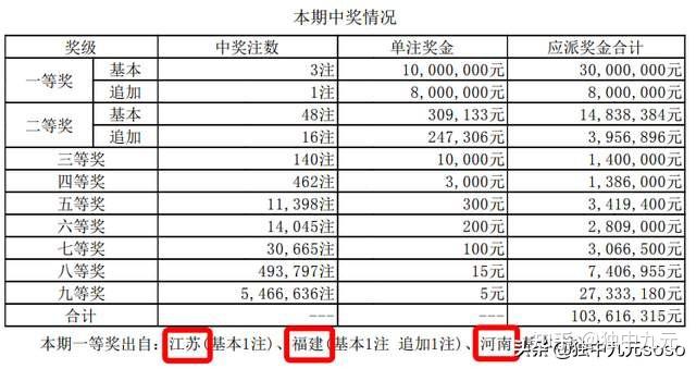 大乐透开奖结果揭秘，神秘与激情的碰撞