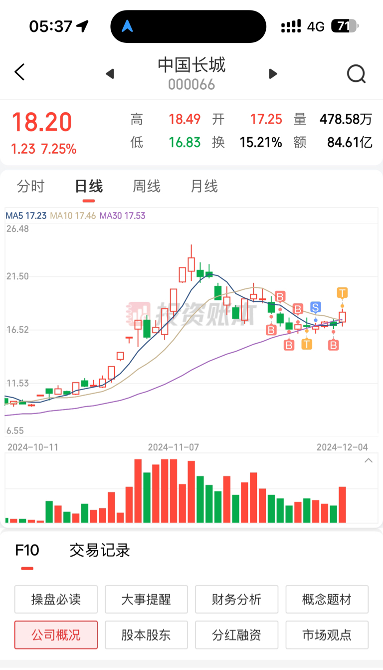 中国长城股票行情全面解析