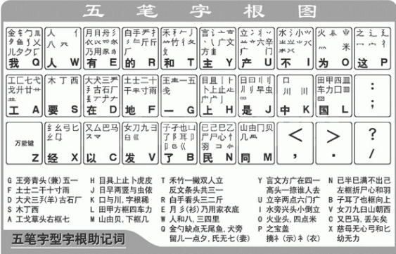 樾五笔打字详细解析