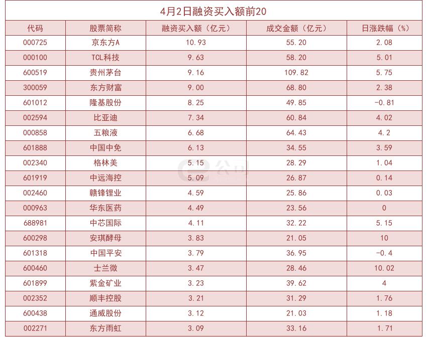 TCL科技股票投资价值深度解析