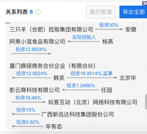 三只羊文化传媒公司法定代表人变更