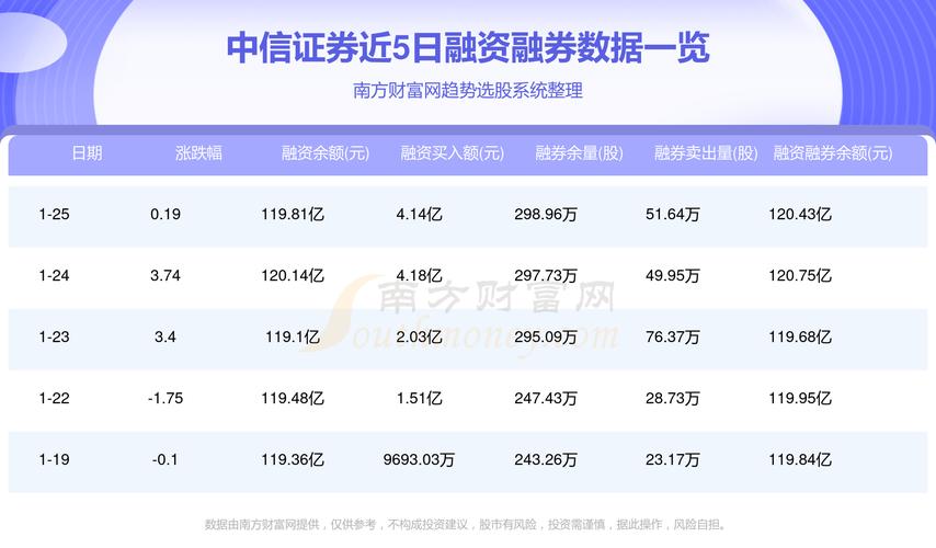 中信证券股吧，深度剖析与未来前景展望