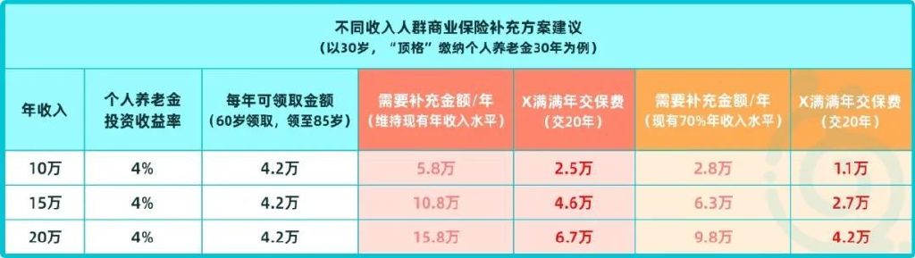 个人养老金制度推开至全国