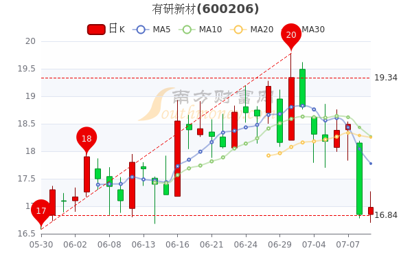 有研新材股吧，新材料领域的璀璨明珠探索