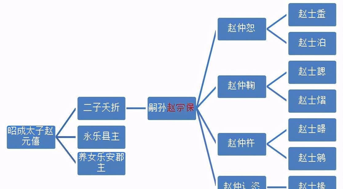 孙字背后的文化与历史探寻之旅