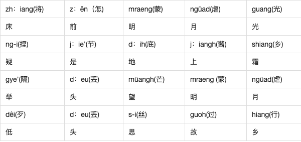 芃的正确读音及语音发音指南