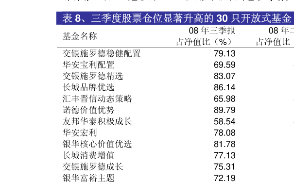 探索解析，上证指数基金有哪些