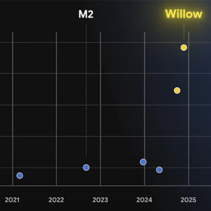 谷歌推出Willow量子芯片，解决量子计算难题，引领科技发展新篇章