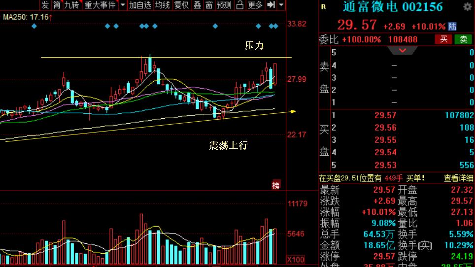 通富微电股票代码，电子领域领军企业的探索之旅