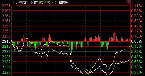 上证指数，中国股市走势的精准揭示者