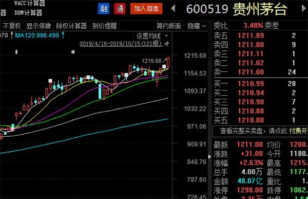 茅台股票一手的股数详解