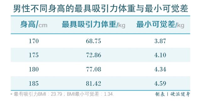 理解与应用身体质量指数（BMI计算公式）的重要性