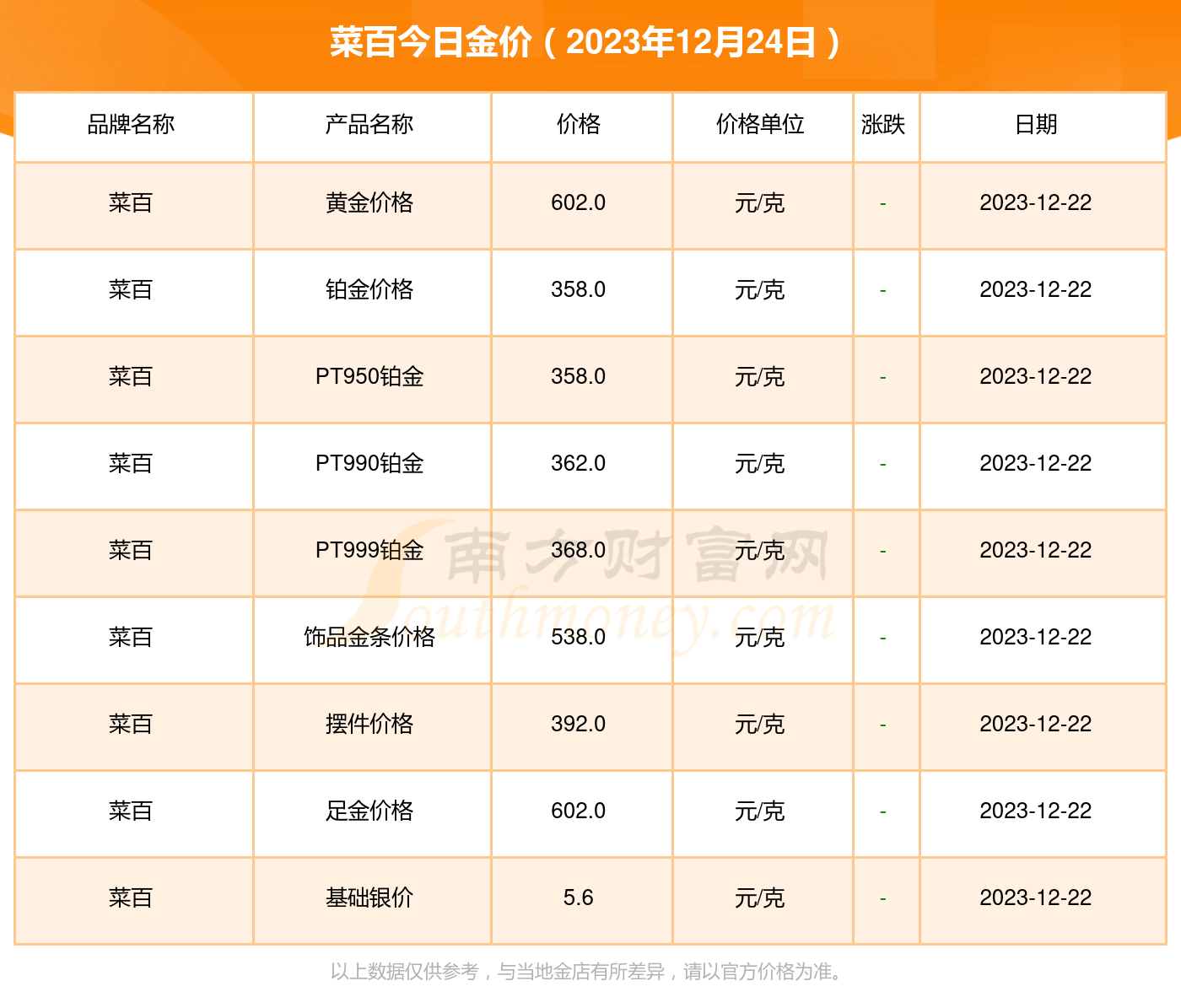 今日金价菜百价格走势解析