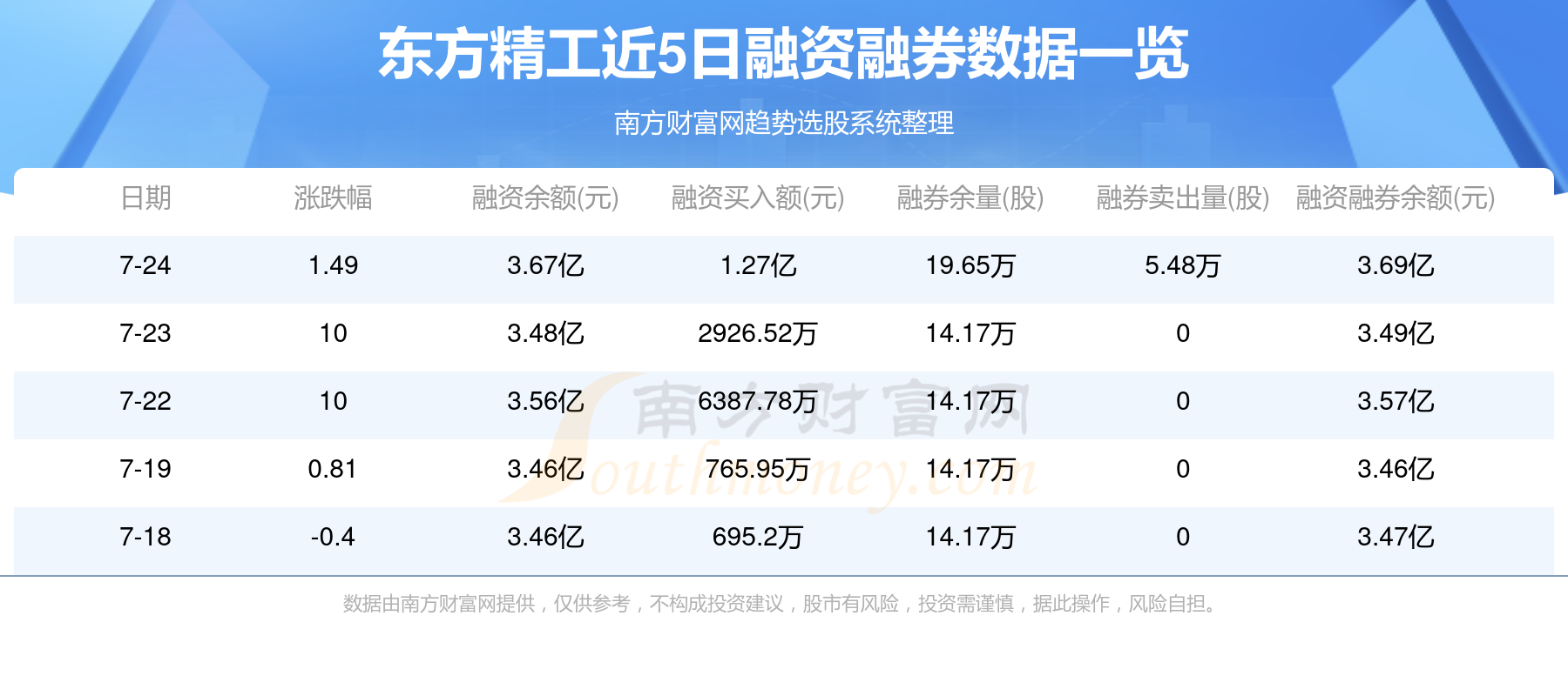 东方精工未来展望及2024年目标价解析