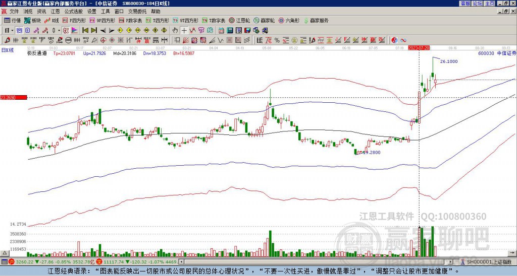 中信证券今日股价走势解析